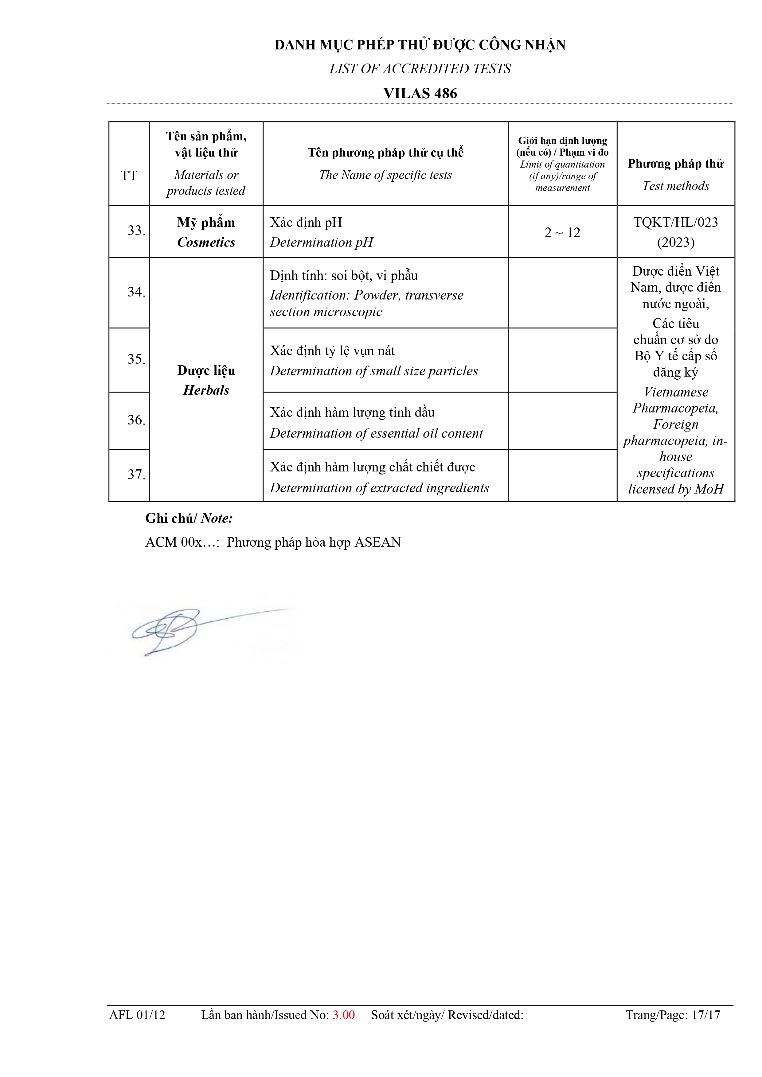 Trung Tâm Kiểm Nghiệm Thuốc, Mỹ Phẩm, Thực Phẩm Hà Nội